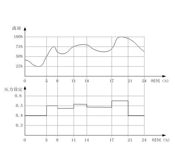 水泵變頻器接線圖及供水自動控制系統應用 水泵變頻器接線圖及供水自動控制系統應用