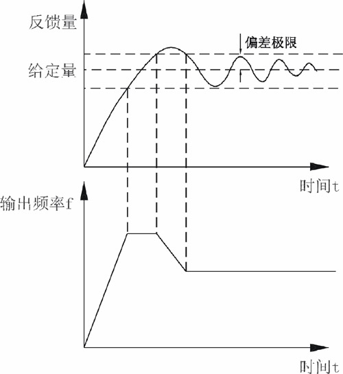 水泵變頻器接線圖及供水自動控制系統應用 水泵變頻器接線圖及供水自動控制系統應用